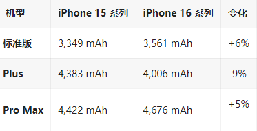 峪泉镇苹果16维修分享iPhone16/Pro系列机模再曝光