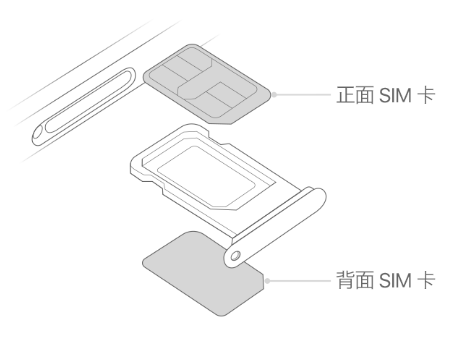 峪泉镇苹果15维修分享iPhone15出现'无SIM卡'怎么办 