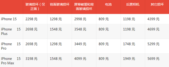 峪泉镇苹果15维修站中心分享修iPhone15划算吗