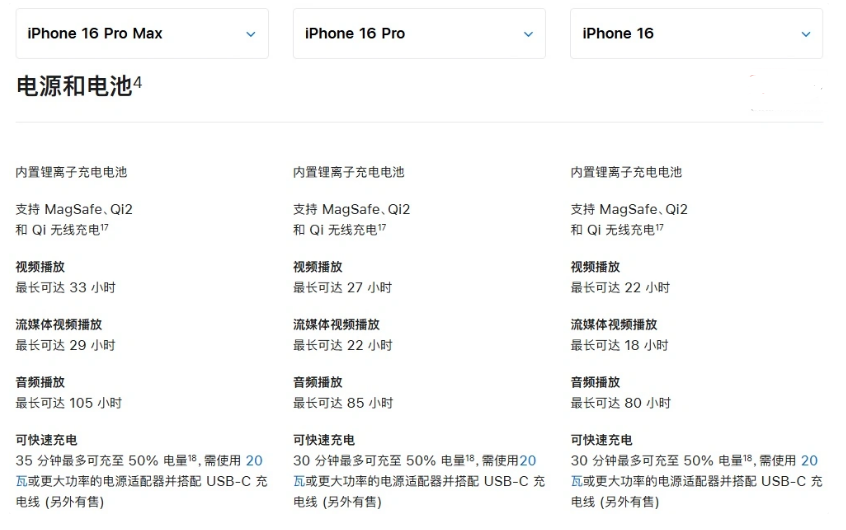 峪泉镇苹果手机维修分享 iPhone 16 目前实测充电峰值功率不超过 39W 